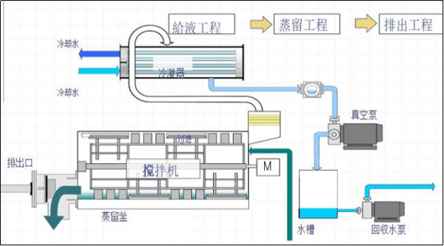 香蕉视频APP污版結晶設備